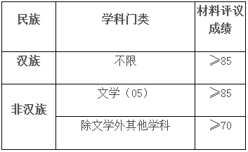 关于2024年博士研究生少民骨干计划、对口支援计划进入复试的成绩基本要求