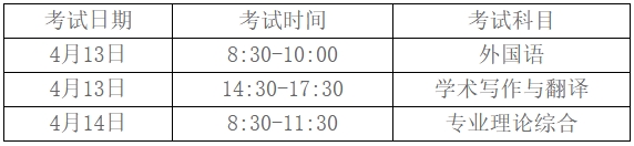 2024年博士研究生招生考试现场确认及初试通知